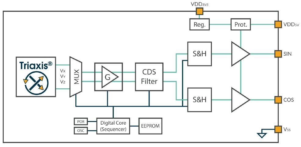 Block Diagram - Melexis MLX90380 Position Sensors